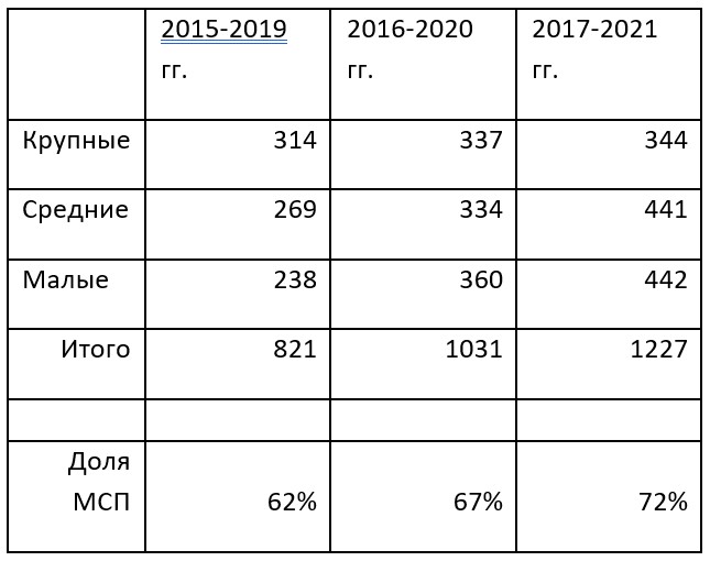 Сколько фреона в газели